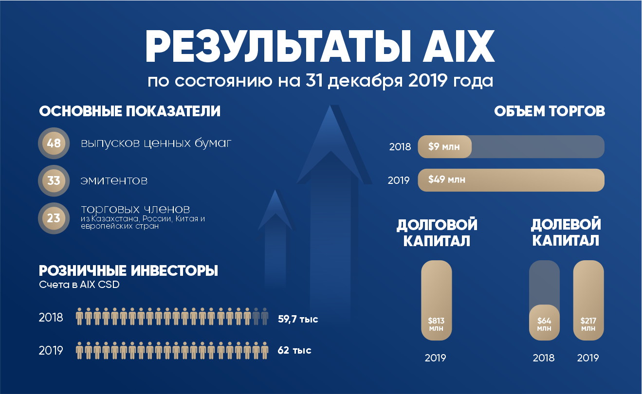 2022