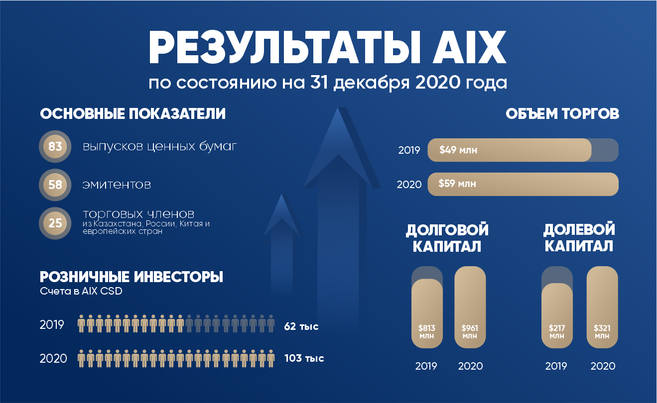 2022