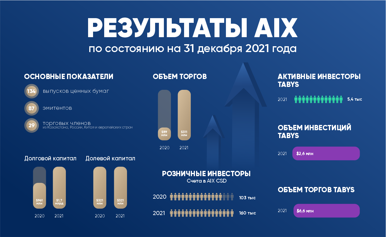 2022