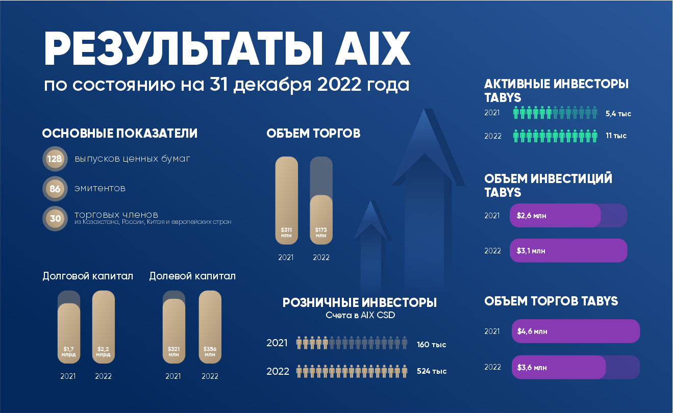 2022