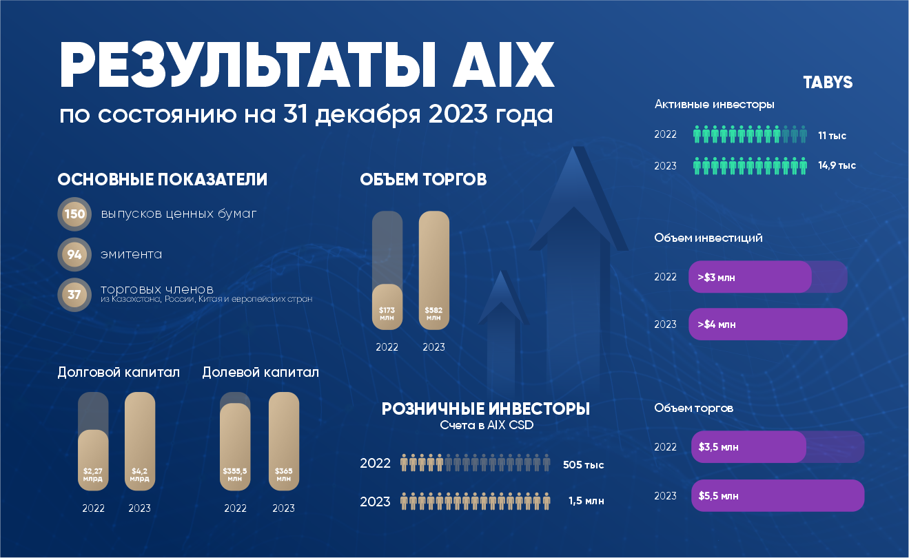 2023